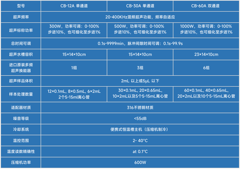 技術(shù)參數(shù)
